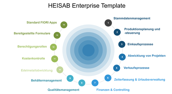 Grafik HEISAB Enterprise Template